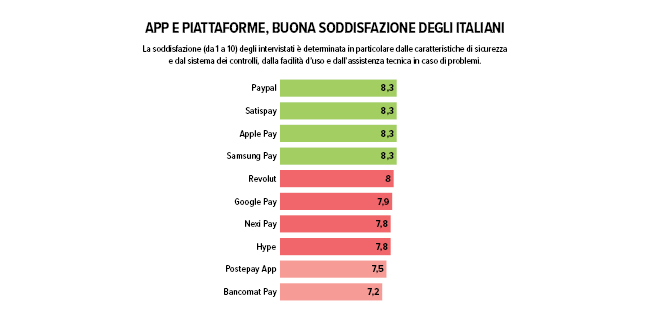 infografica pagamenti digitali